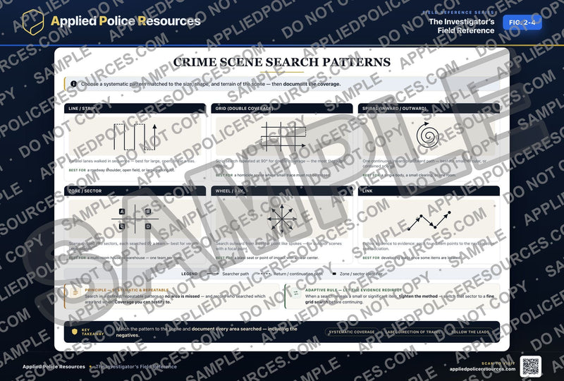 Crime Scene Search Patterns: Strip, Grid, Zone & Spiral — When to Use Each