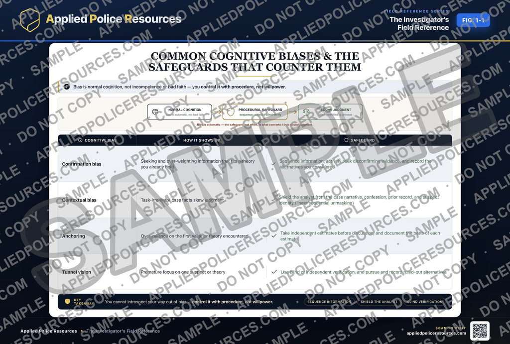 Common Cognitive Biases and the Safeguards That Counter Them — watermarked preview