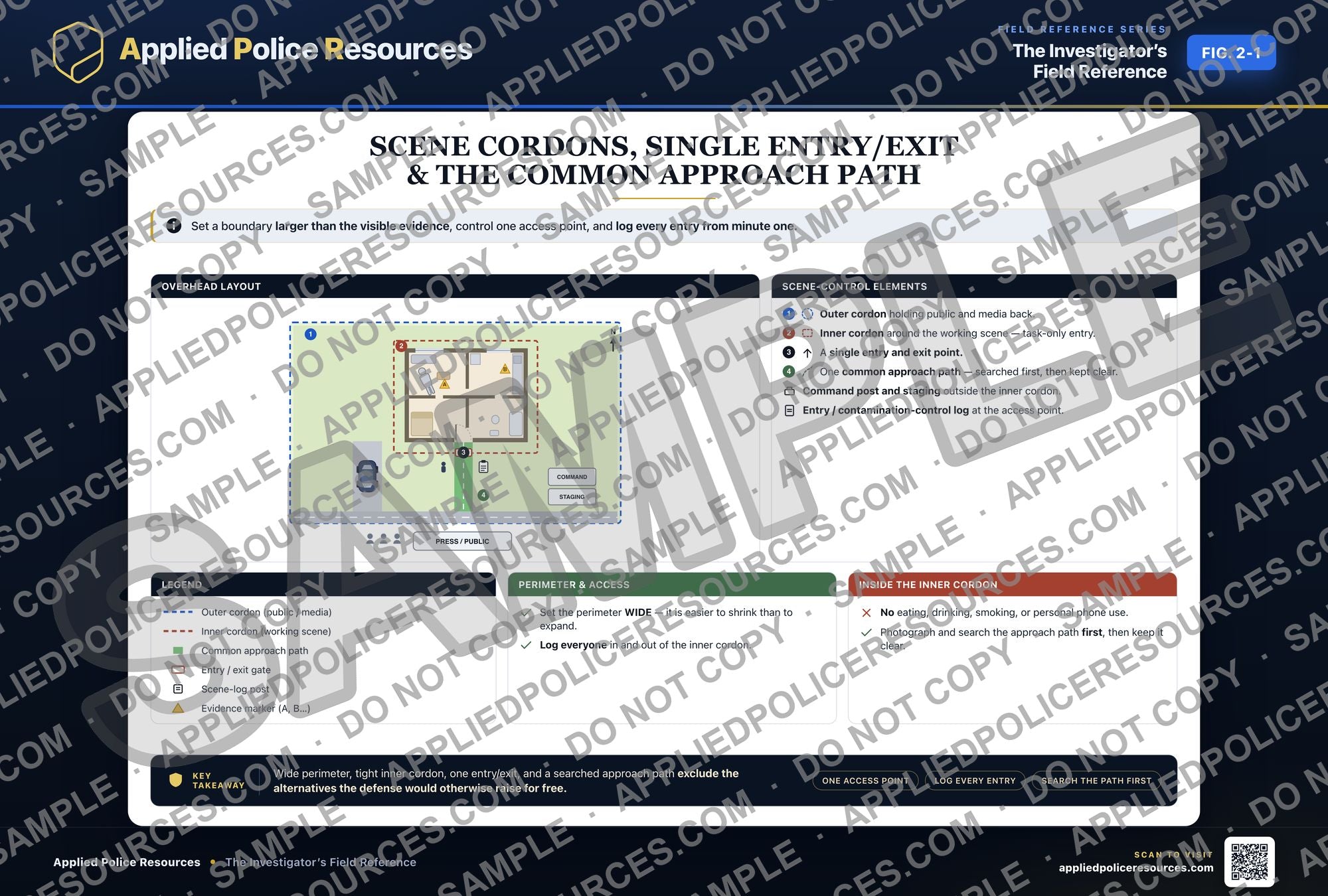 Scene Cordons Single Entry & Exit and the Common Approach Path — watermarked preview