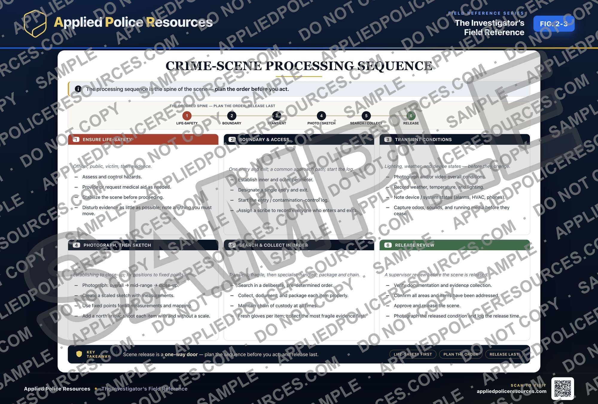 Crime-Scene Processing Sequence — watermarked preview