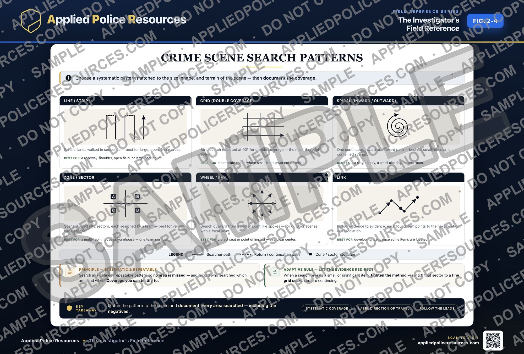 Crime Scene Search Patterns — watermarked preview