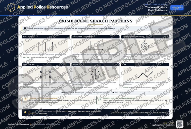 Crime Scene Search Patterns