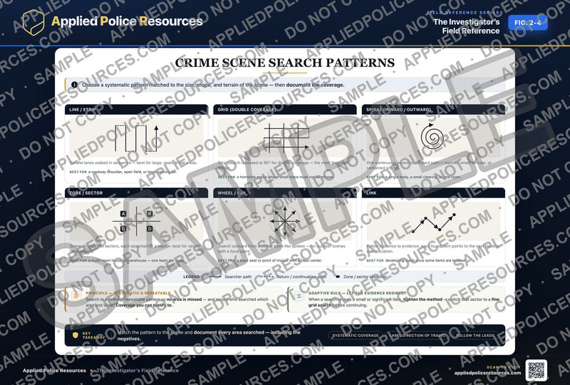 Crime Scene Search Patterns