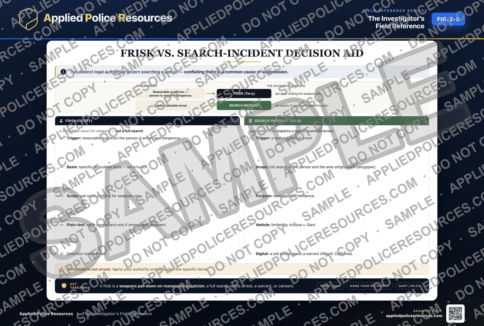Frisk vs. Search-Incident Decision Aid — watermarked preview