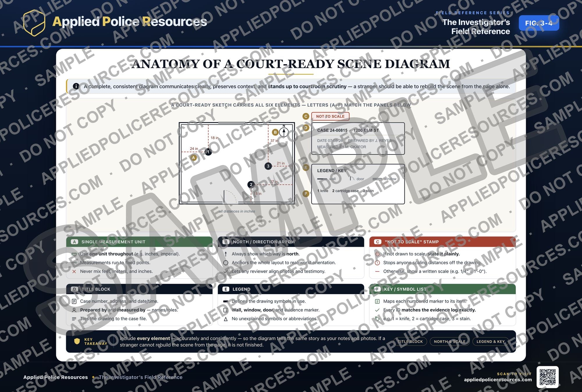 Anatomy of a Court-Ready Scene Diagram — watermarked preview