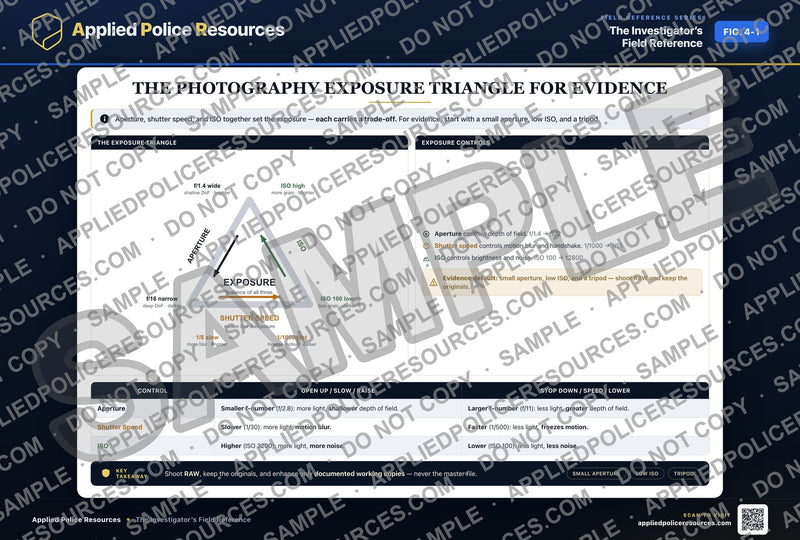 The Photography Exposure Triangle for Evidence