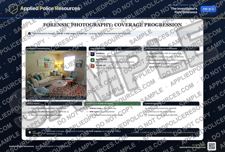 Forensic Photography: Coverage Progression
