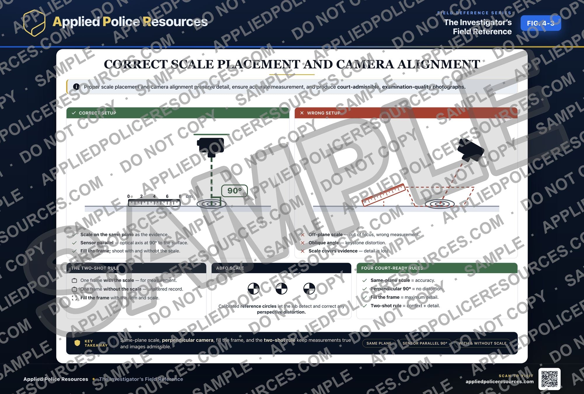 Correct Scale Placement and Camera Alignment — watermarked preview