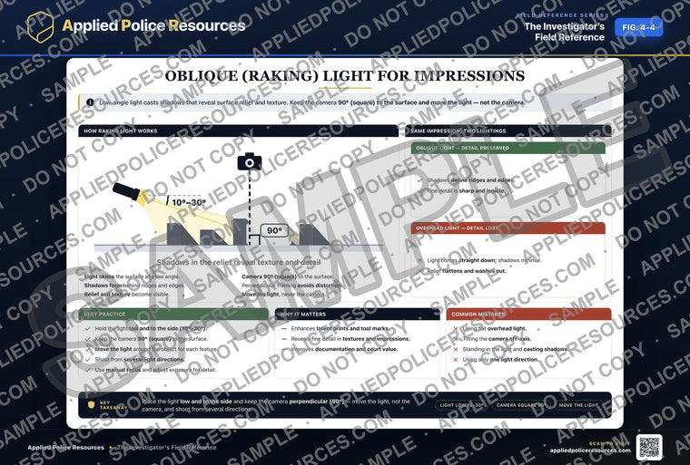 Oblique (Raking) Light for Impressions
