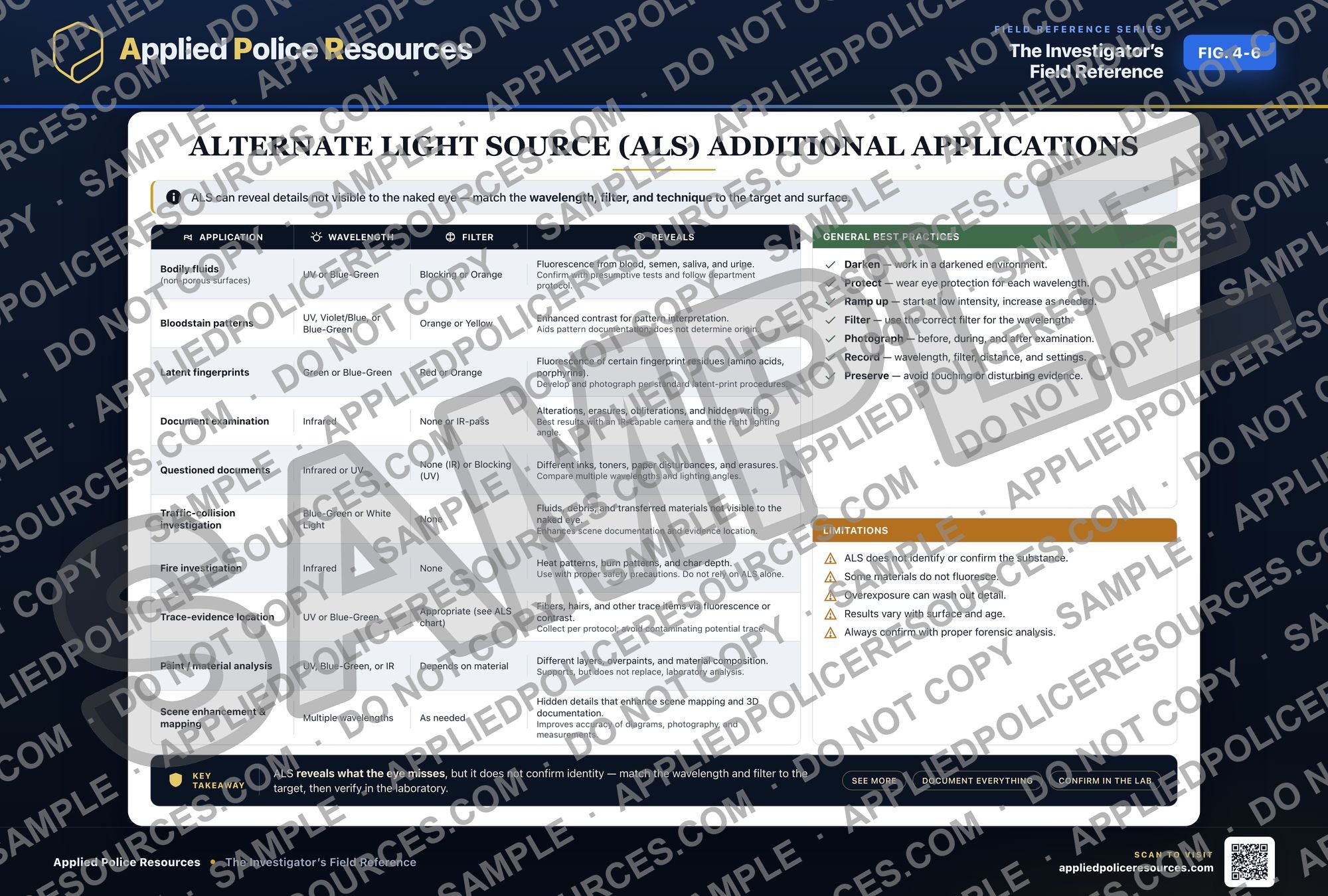 Alternate Light Source (ALS) Additional Applications — watermarked preview