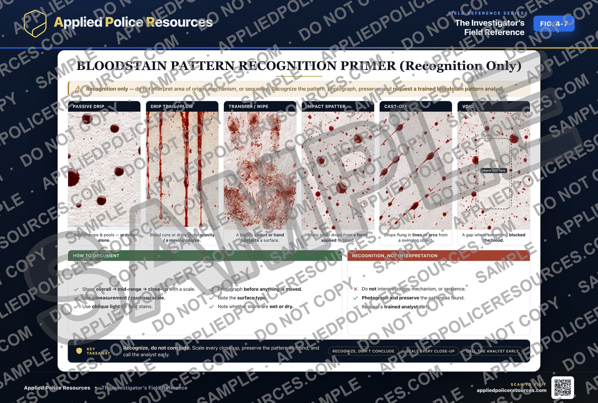 Bloodstain Pattern Recognition Primer (Recognition Only) — watermarked preview