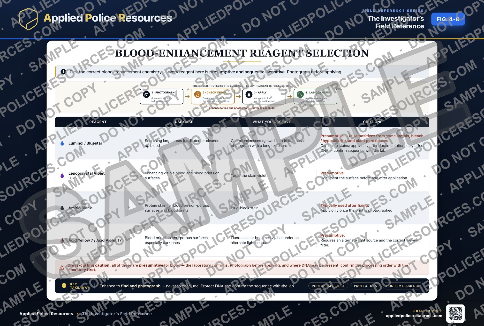 Blood-Enhancement Reagent Selection — watermarked preview
