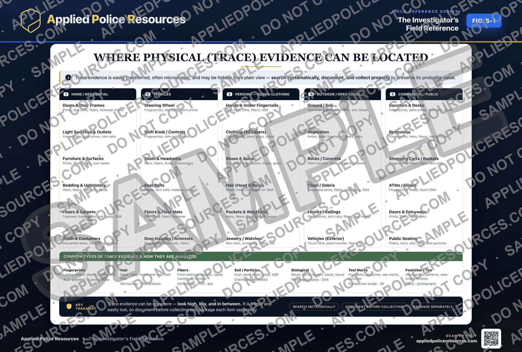 Where Physical (Trace) Evidence Can be Located — watermarked preview