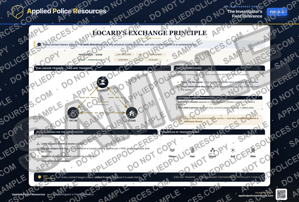 Locard’s Exchange Principle — watermarked preview