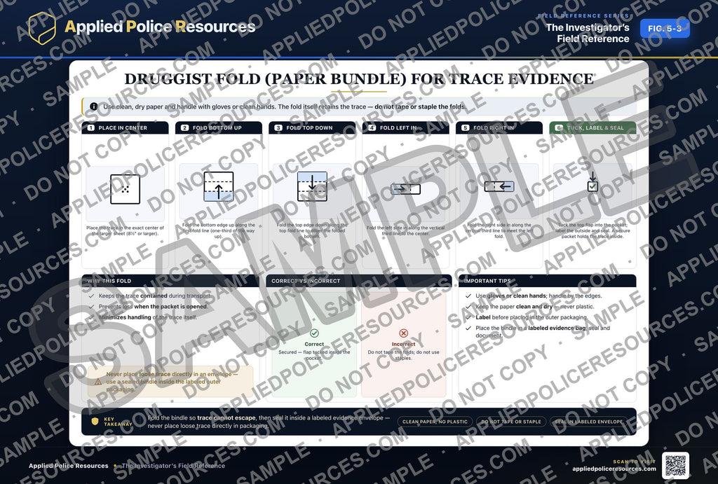Druggist Fold (Paper Bundle) for Trace Evidence — watermarked preview