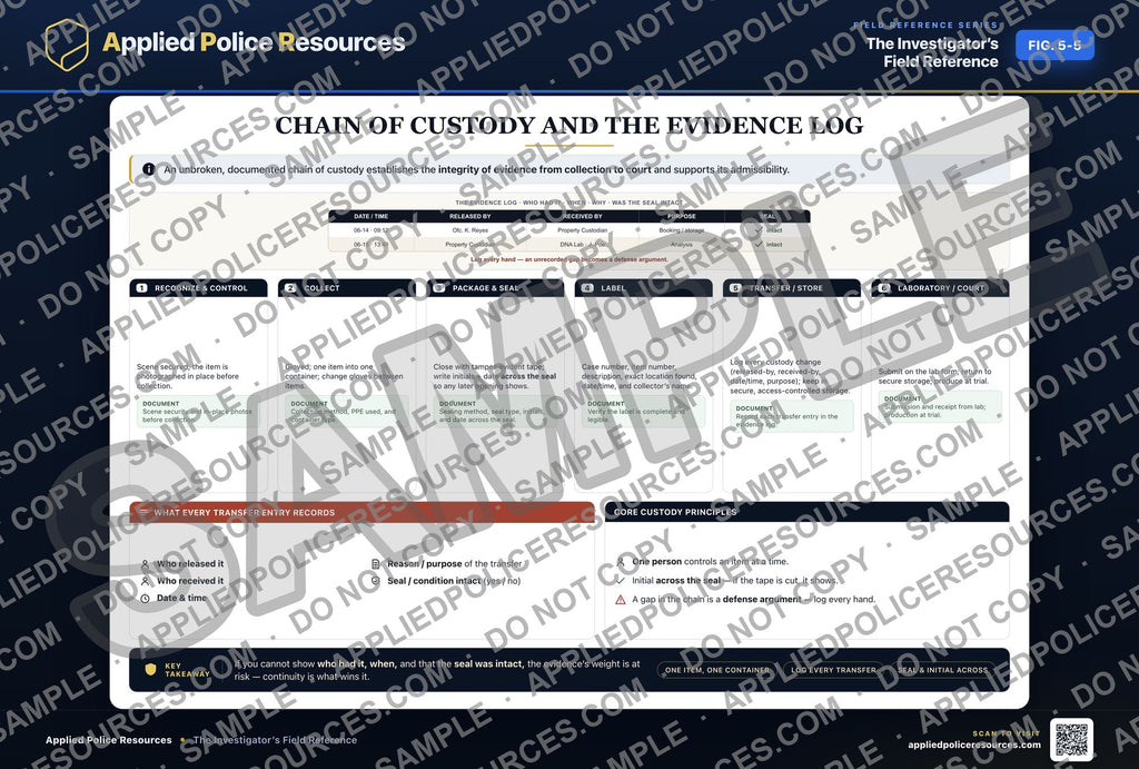 Chain of Custody and the Evidence Log — watermarked preview