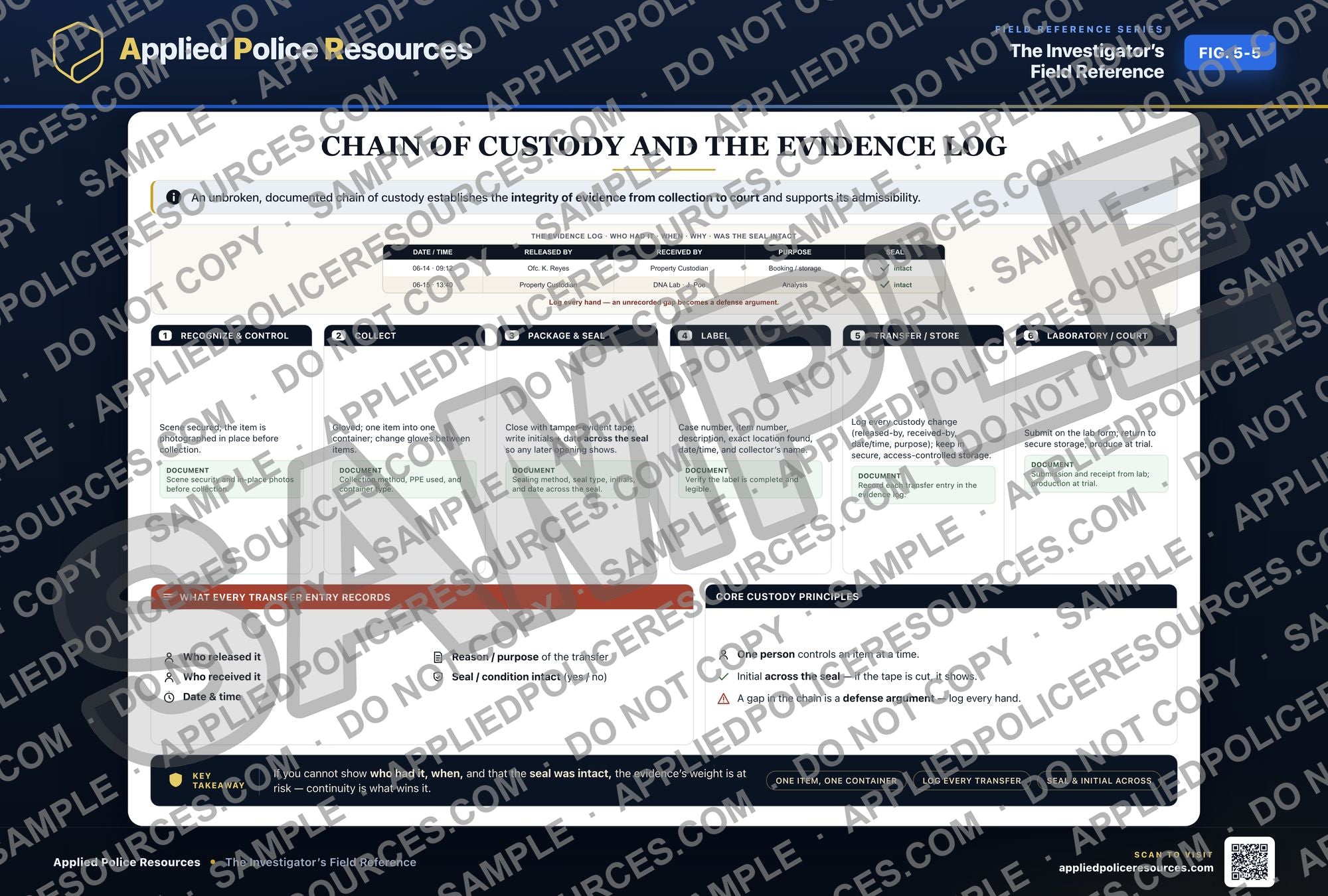 Chain of Custody and the Evidence Log — watermarked preview