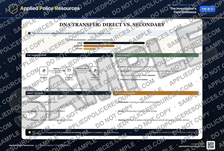 DNA Transfer: Direct vs. Secondary