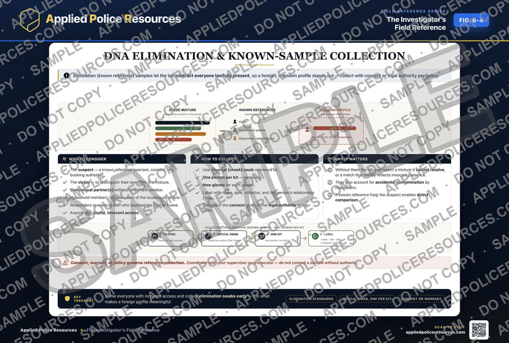 DNA Elimination & Known-Sample Collection — watermarked preview