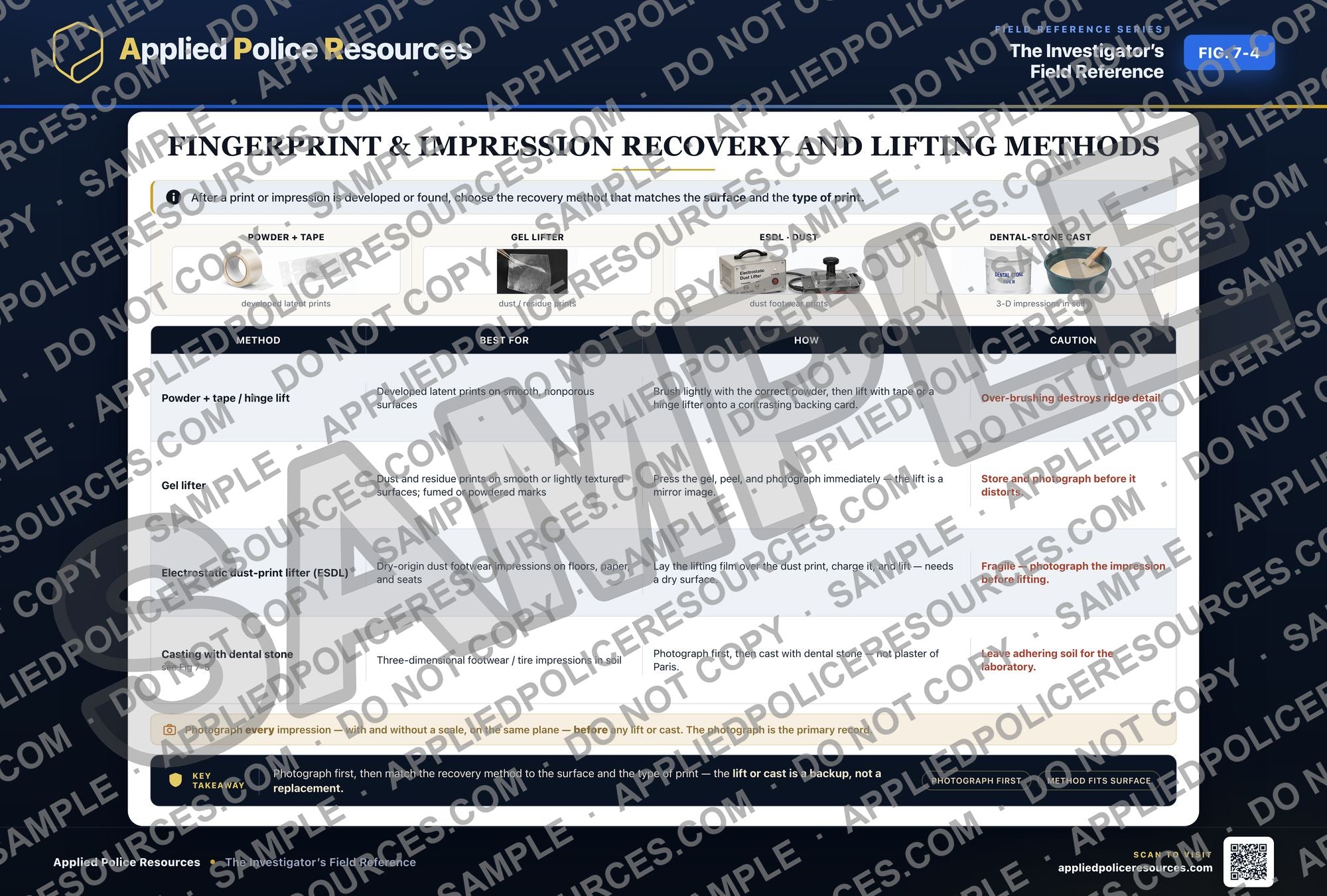 Fingerprint & Impression Recovery and Lifting Methods — watermarked preview