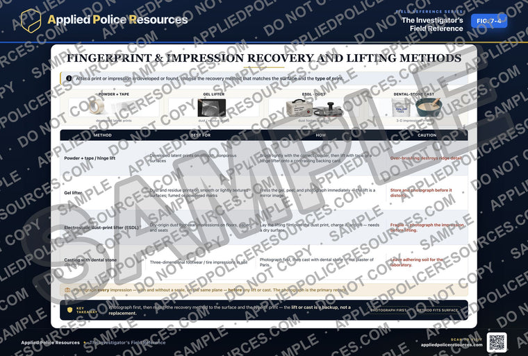 Fingerprint & Impression Recovery and Lifting Methods