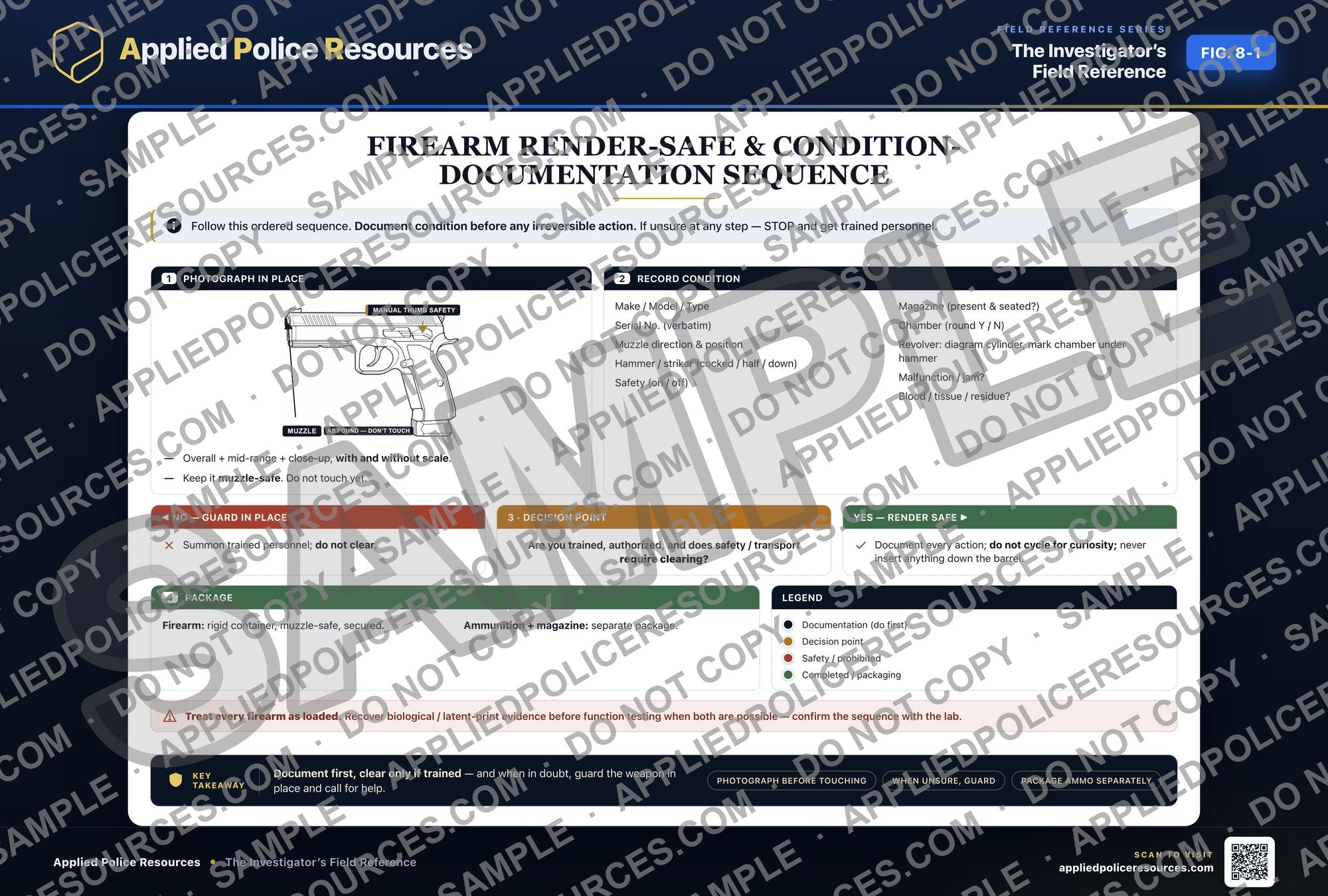 Firearm Render-Safe and Condition-Documentation Sequence — watermarked preview