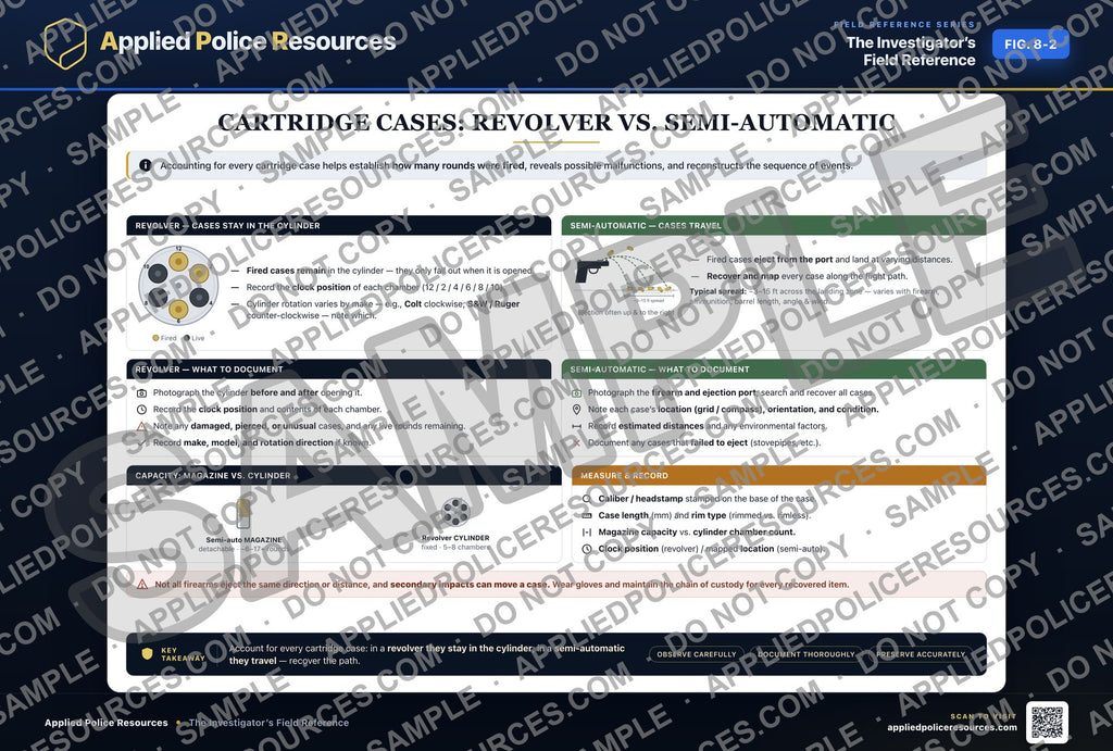 Cartridge Cases - Revolver vs Semi-Automatic — watermarked preview