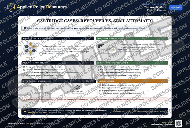 Cartridge Cases: Revolver vs Semi-Automatic