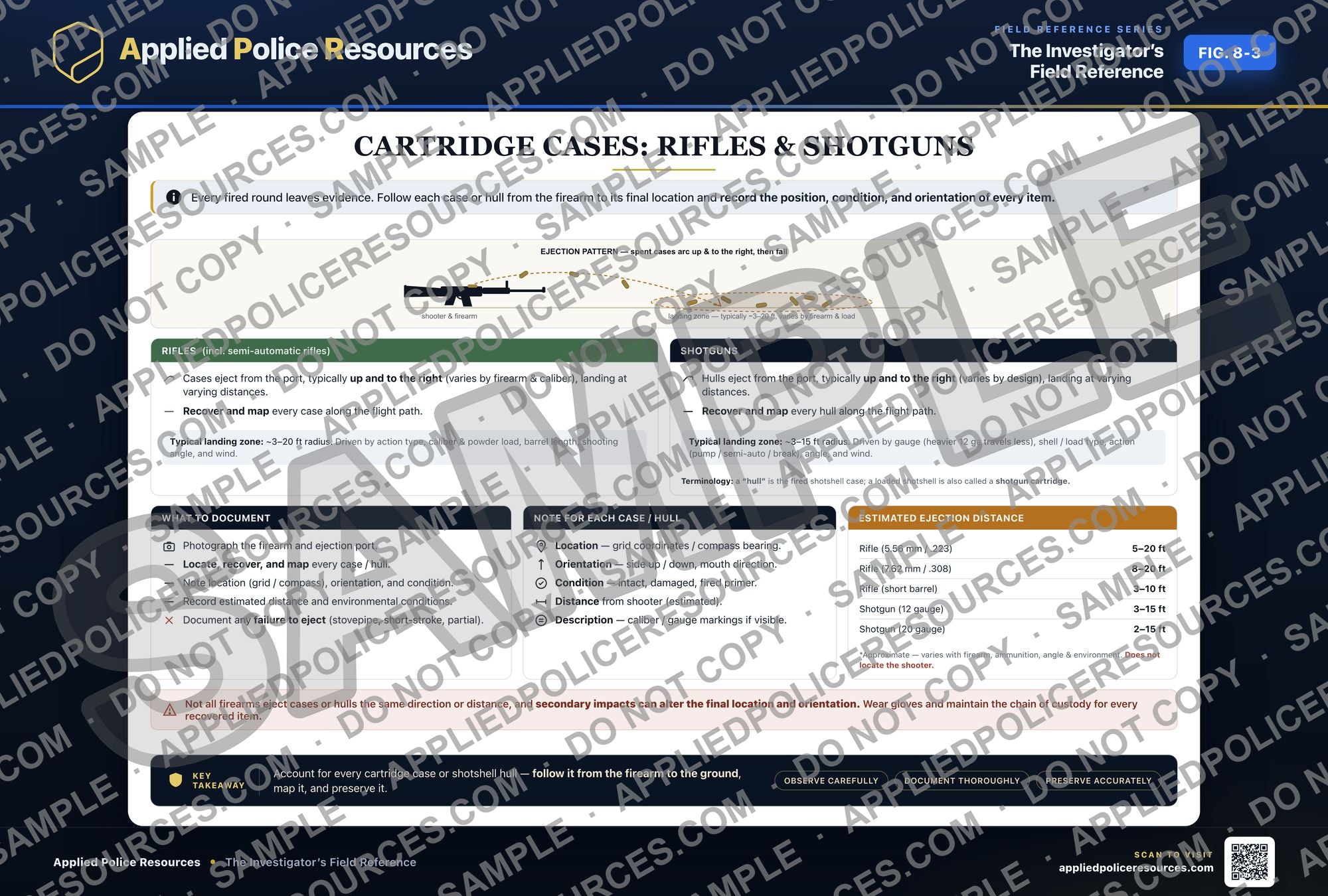 Cartridge Cases - Rifles & Shotguns — watermarked preview