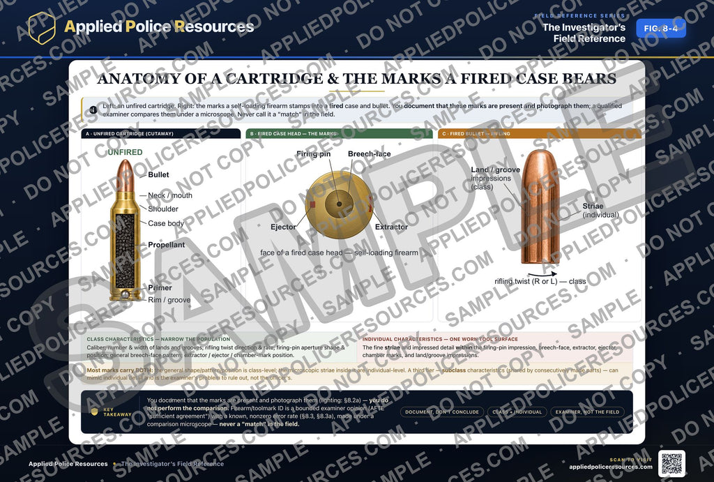 Cartridge Anatomy and Fired Marks — watermarked preview