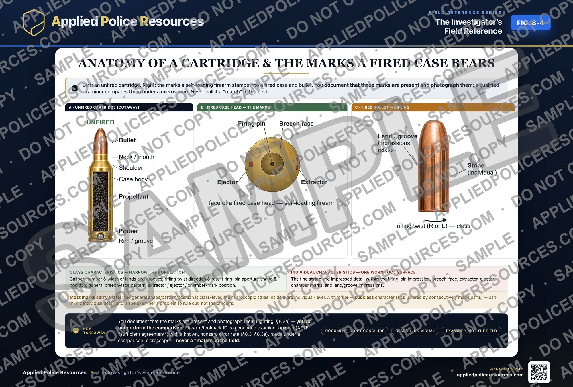 Cartridge Anatomy and Fired Marks — watermarked preview