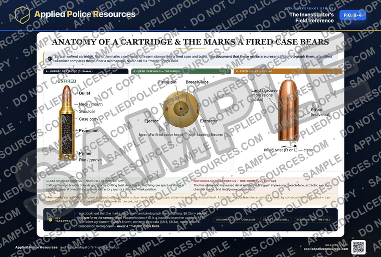 Cartridge Anatomy and Fired Marks