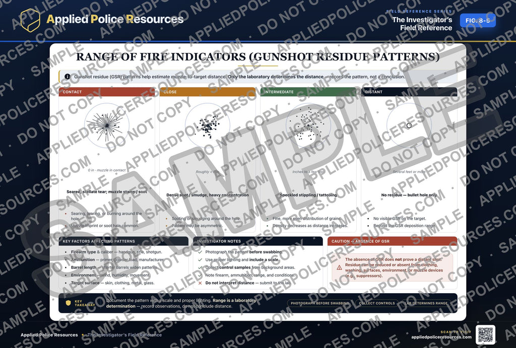 Range of Fire Indicators (Gunshot Residue Patterns) — watermarked preview