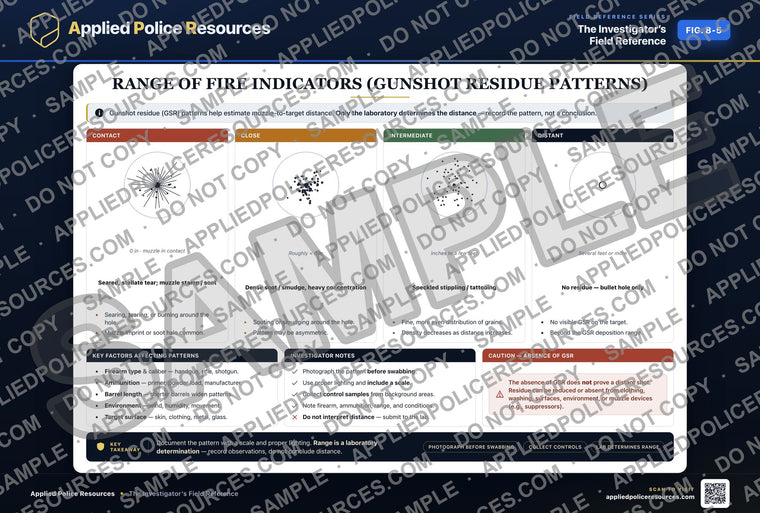 Range of Fire Indicators (Gunshot Residue Patterns)