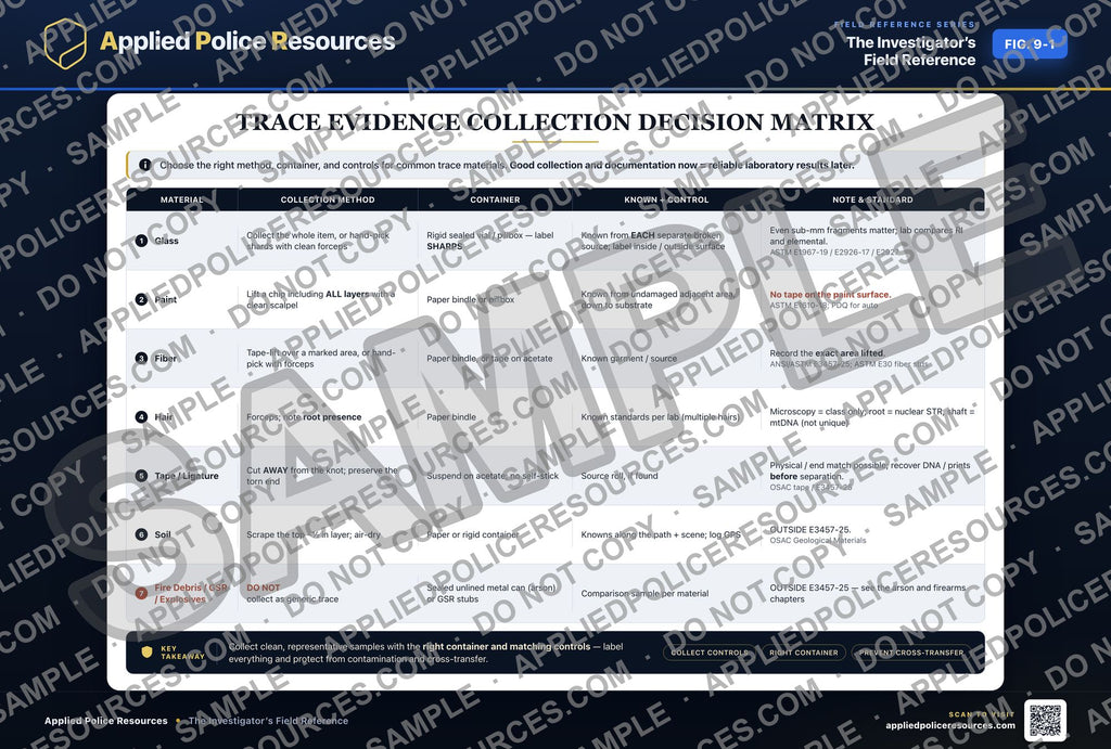 Trace Evidence Collection Decision Matrix — watermarked preview
