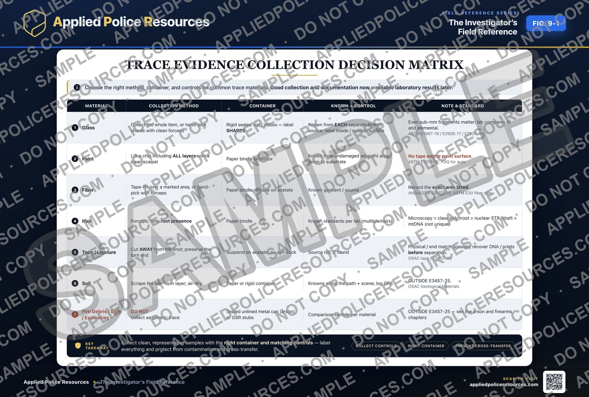 Trace Evidence Collection Decision Matrix — watermarked preview