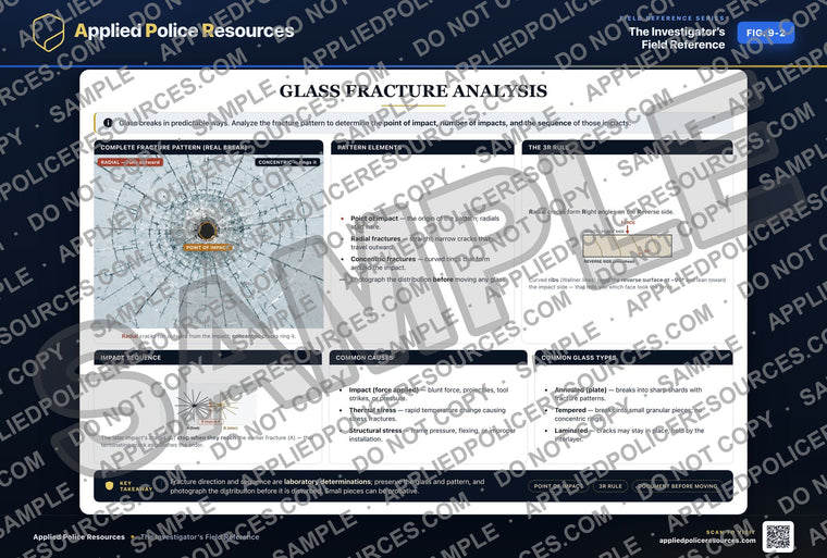 Glass Fracture Analysis