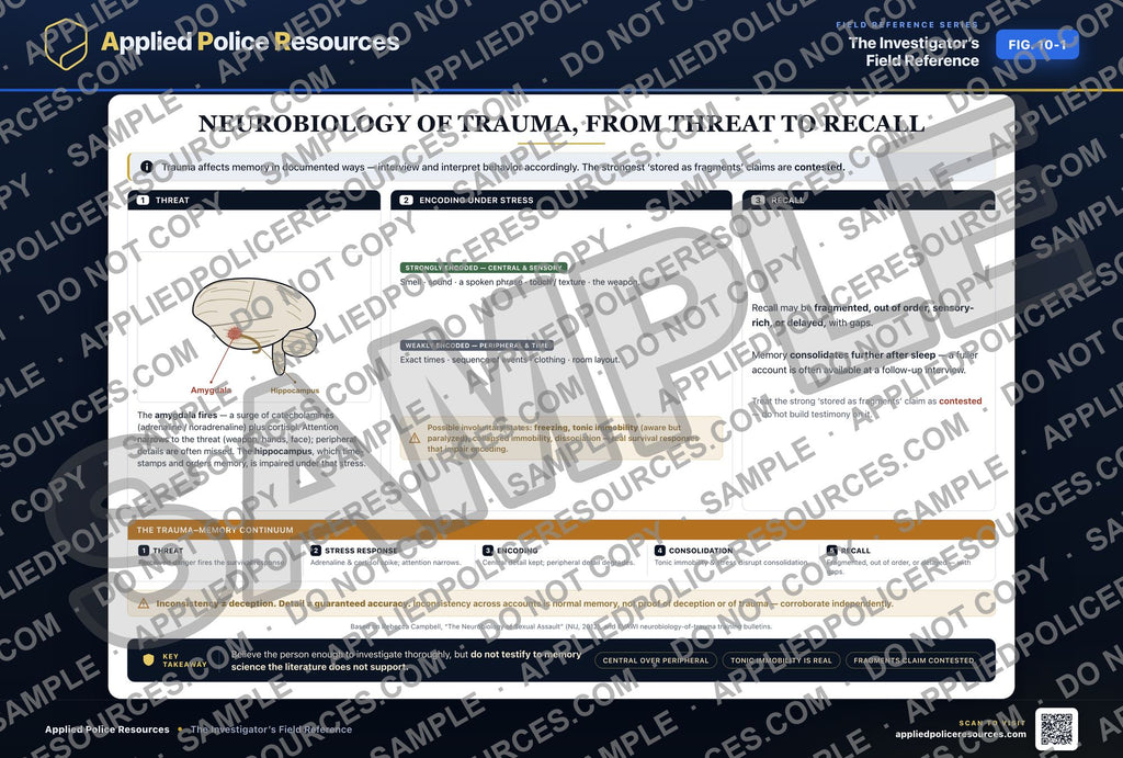 Neurobiology of Trauma From Threat to Recall — watermarked preview