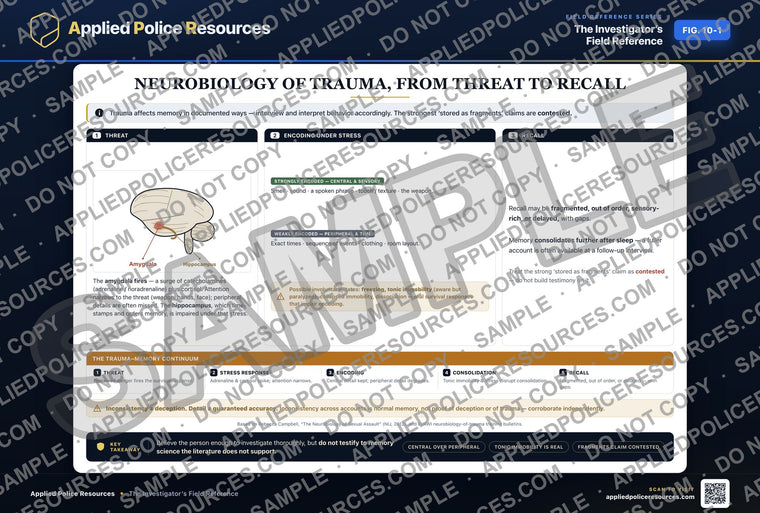 Neurobiology of Trauma, From Threat to Recall