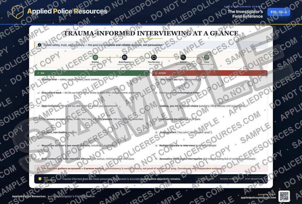 Trauma-Informed Interviewing at a Glance — watermarked preview