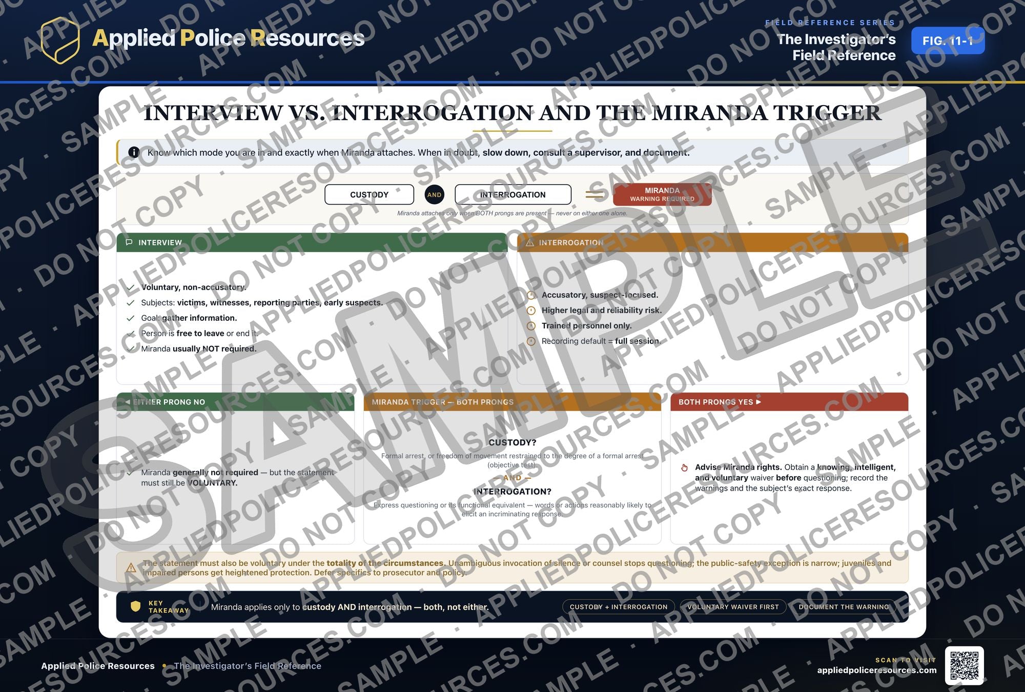 Interview vs. Interrogation and the Miranda Trigger — watermarked preview