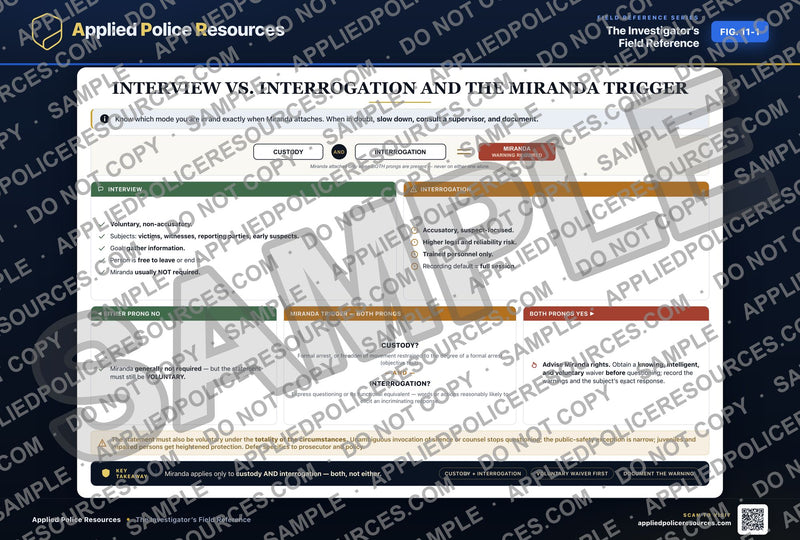 Interview vs. Interrogation and the Miranda Trigger