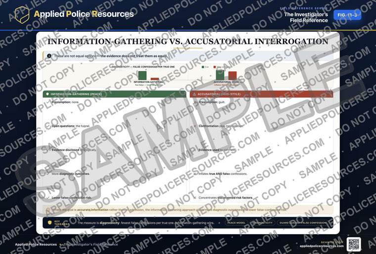 Information-Gathering vs. Accusatorial Interrogation