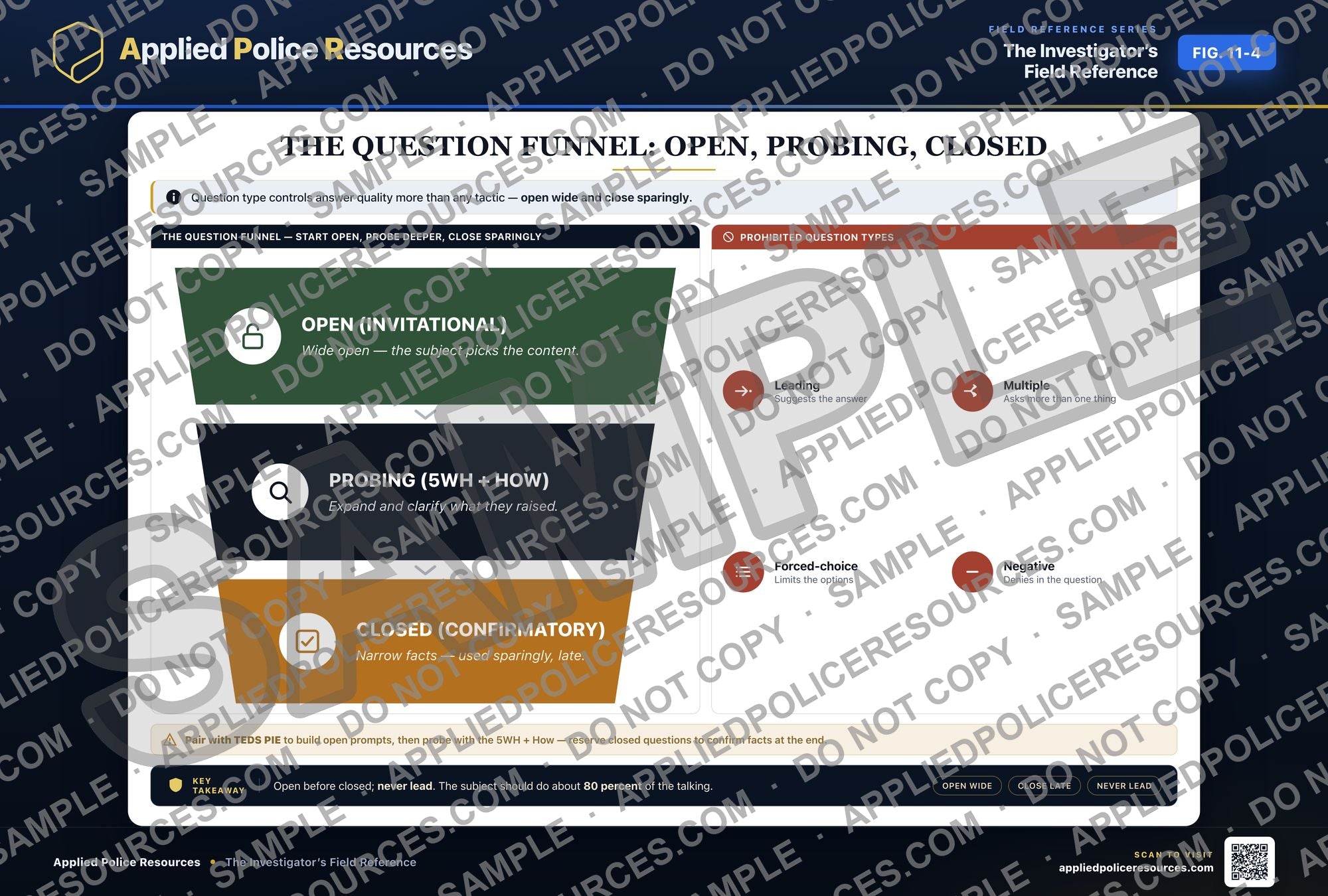 The Question Funnel - Open Probing Closed — watermarked preview