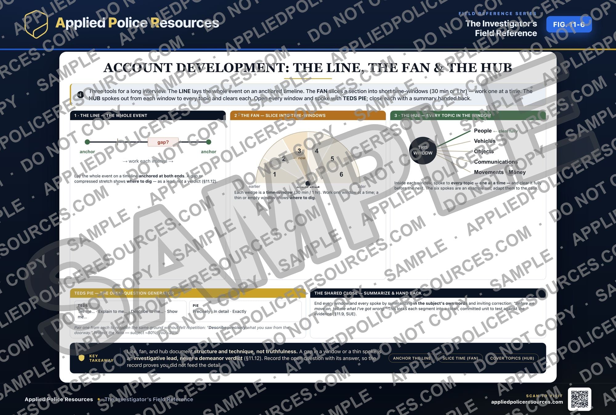 Account Development - Line Fan Hub — watermarked preview