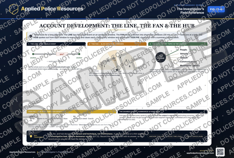 Account Development: Line, Fan, Hub