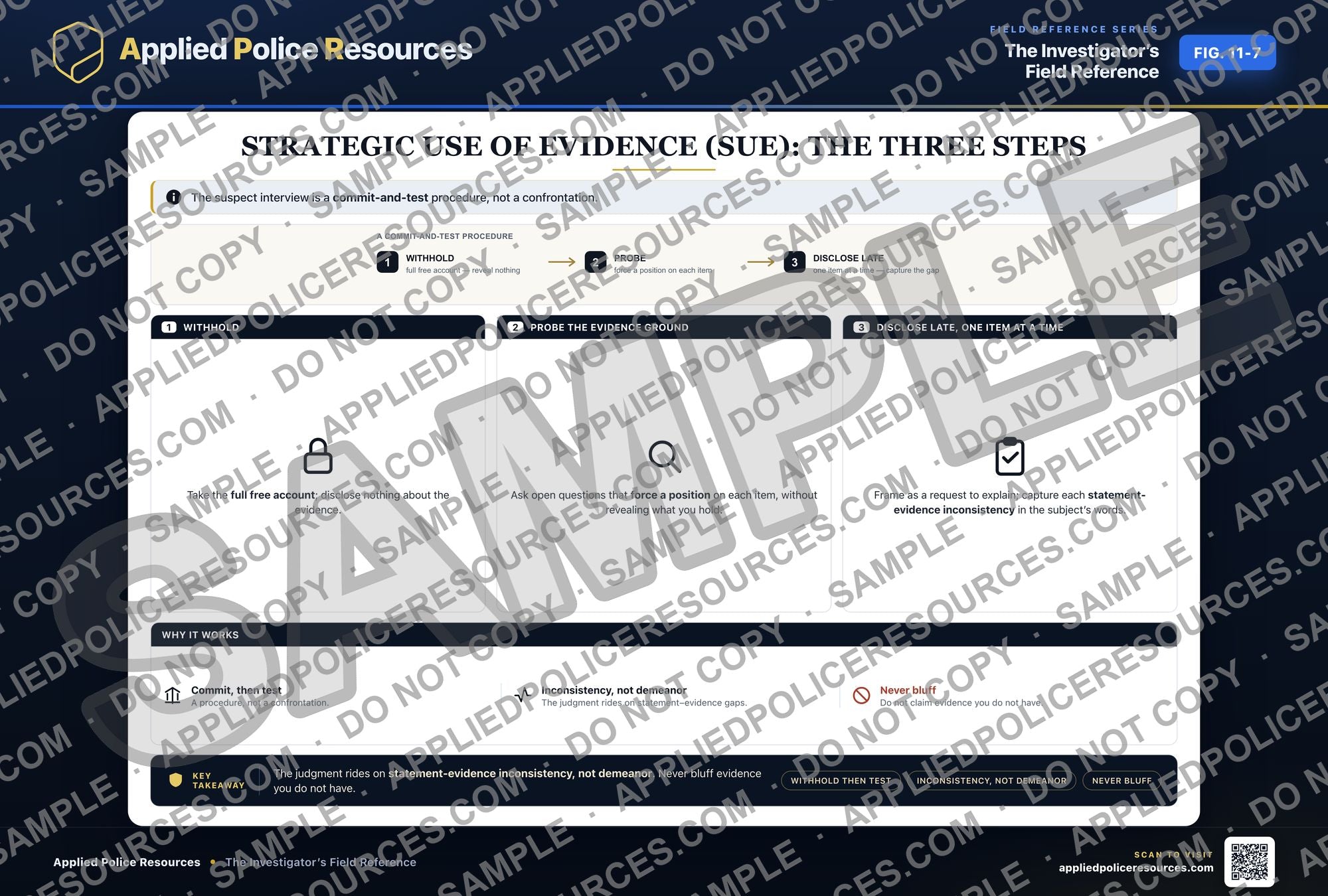 Strategic Use of Evidence (SUE) - The Three Steps — watermarked preview