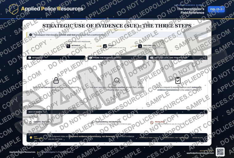 Strategic Use of Evidence (SUE): The Three Steps