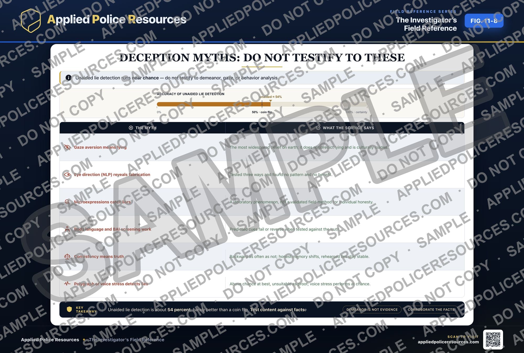 Deception Myths - Do Not Testify to These — watermarked preview