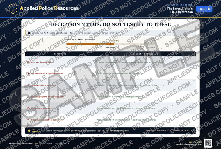 Deception Myths: Do Not Testify to These